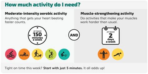 How Much Physical Activity Do Adults Need Physical Activity Cdc