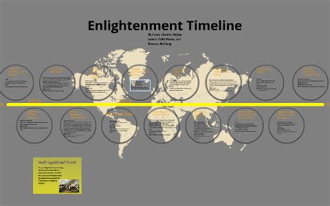 The cultural exchange during the age of enlightenment ran between particular. Enlightenment Timeline by Casey Likouris
