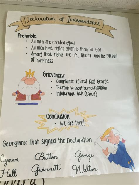 Declaration Of Independence Anchor Chart Social Studies Middle School
