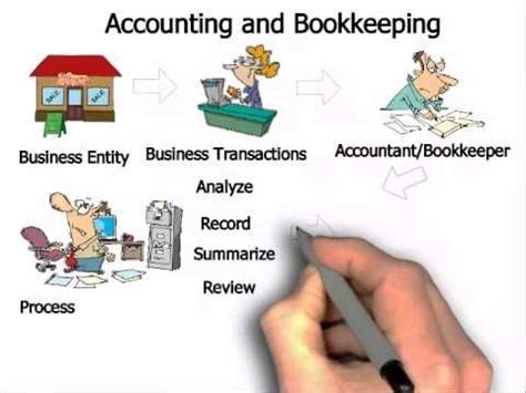 Maybe you would like to learn more about one of these? What is Accounting and Bookkeeping ? | Accounting | Pinterest