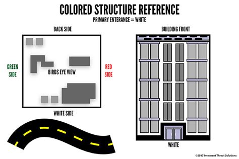 Colored Structure Reference