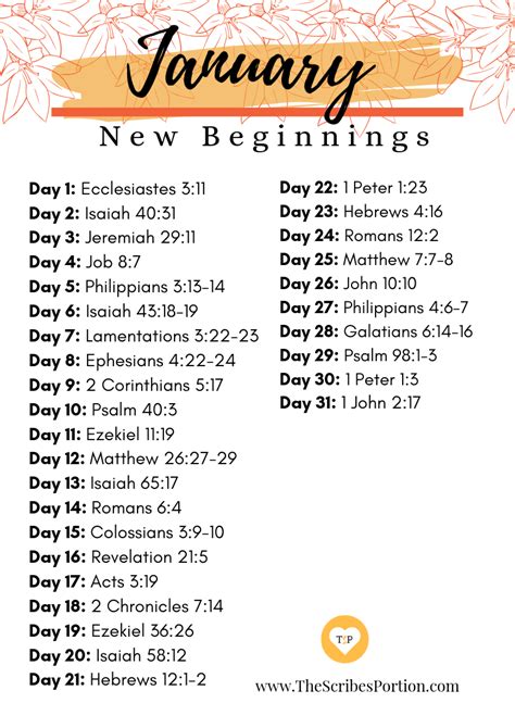 2020 Monthly Scripture Plans Bible Reading Plan Bible Study
