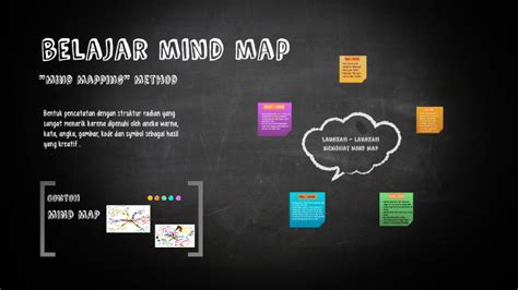 Belajar Mind Map By Syifa Khaeriyah