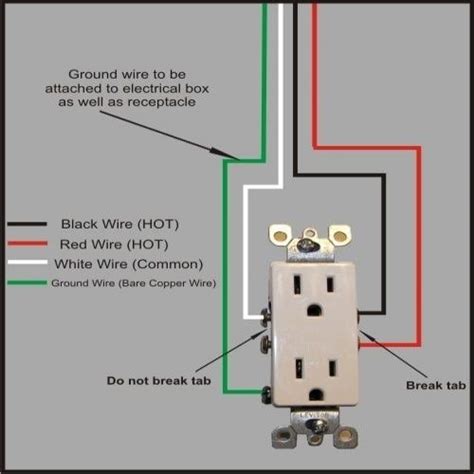The white wire is the neutral. electrical outlet wiring red black and white | Home electrical wiring, Basic electrical wiring ...