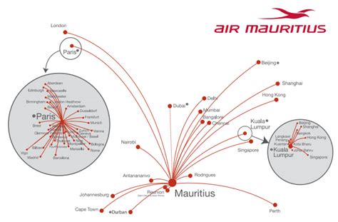 Air Mauritius Route Map