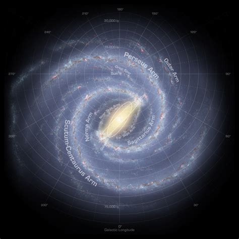 Basic Plan Of The Milky Way Galaxy Map