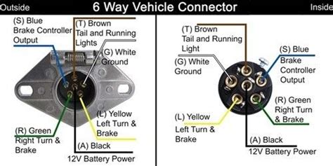 Most rv's use the rv wiring code for the type of plug/socket that has 6 flat contacts surrounding the center round pin. trailer wiring diagram 6 pole round - Google Search ...
