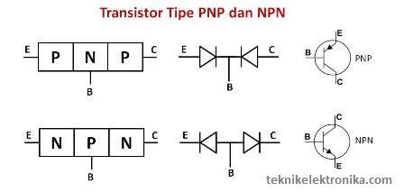 Kadangkala kita kesulitan untuk mendapatkan transistor tipe tertentu karena model lama yang sudah langka atau stok toko habis. Fungsi Transistor dan Cara Mengukur Transistor