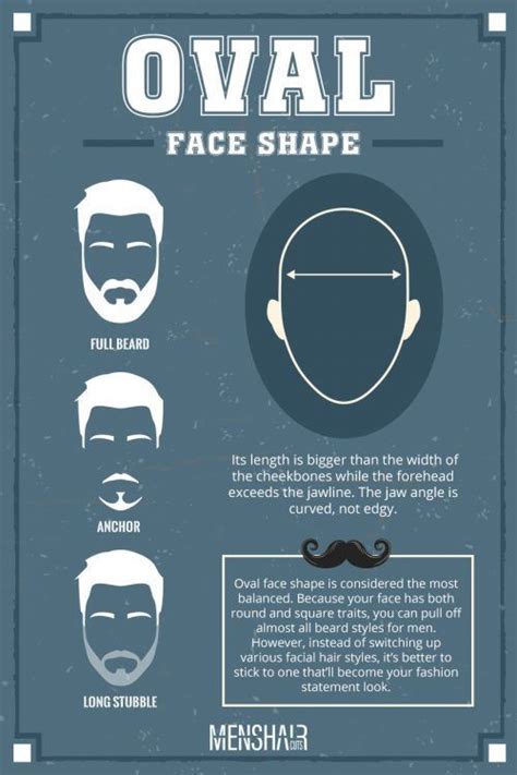 Best haircuts for face shape. The Full Guide On Matching Your Beards Style To Your Face ...