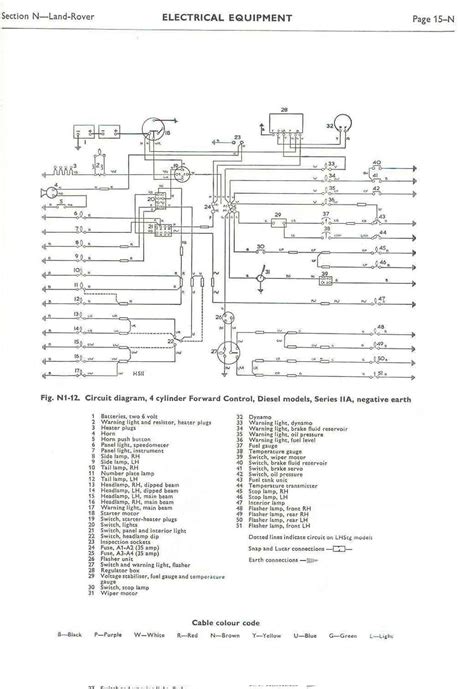 Top 60 Images Land Rover Series 2a Wiring Diagram Negative Earth In
