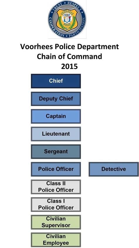 Maximization of shareholders worth, is always given priority. chain-command | The Voorhees Police Department