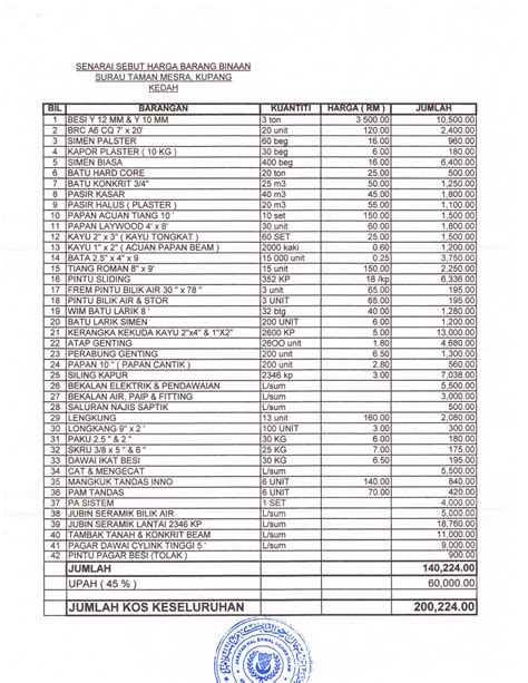 Contextual translation of sebut harga barang into english. SURAU AN NUR TAMAN MESRA KUPANG, KEDAH: Dokumen-Dokumen ...