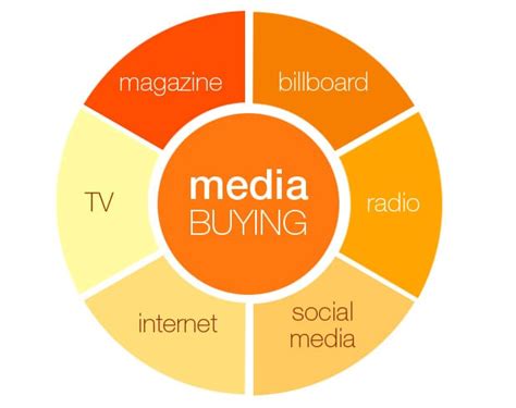 Comprehensive Guide What Is Media Buying