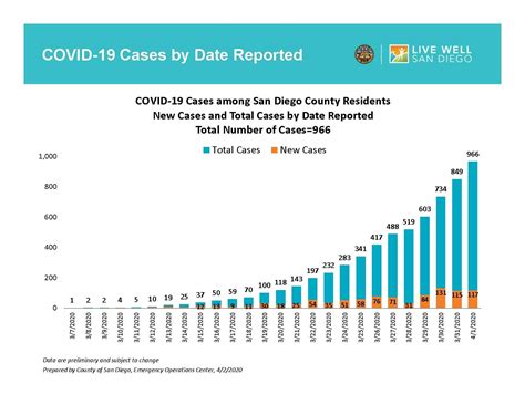 Covid 19 Deaths Reach 16 San Diegans Strongly Encouraged To Cover