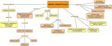 Los Mapas Conceptuales Mapa Conceptual Porn Sex Picture