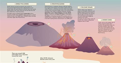 Explainer The Different Types Of Volcanoes On Earth