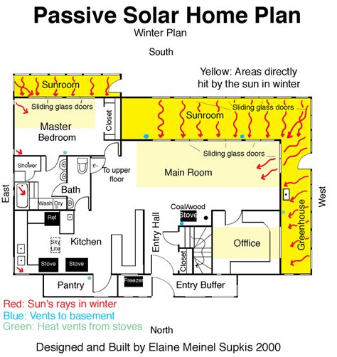 What To Know About Passive House Plans House Plans