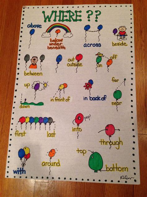 Pin by Rosanne Field on Anchor charts | Charts for kids, Anchor charts, Prepositions