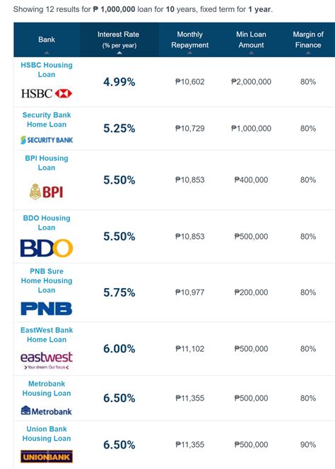 bank with lowest interest rate for home loan philippines loan walls