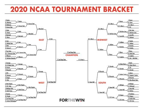 San Diego Vs Uconcaa Championship 2024 Bracket - Cori Pearla