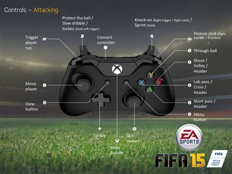 Fifa 15 Controls Xbox One Fifplay