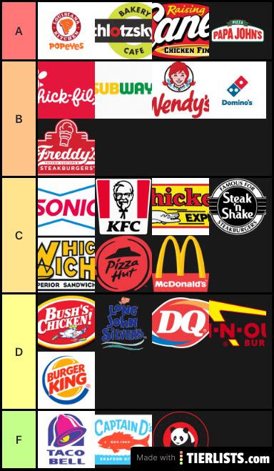 12.02.2021 · uk chain restaurants and fast food outlets tier list. Fast food Tier List - TierLists.com
