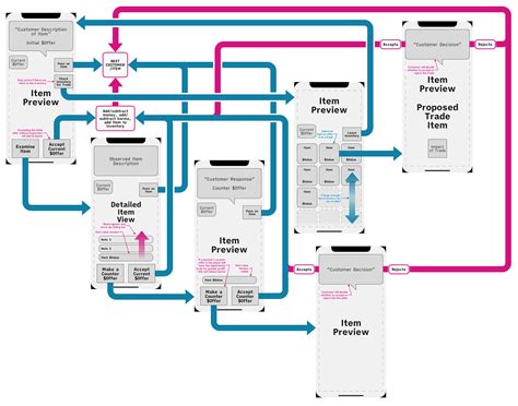 Jeremiah Clark - 3D Hard Surface Modeler, Texture Artist, Digital