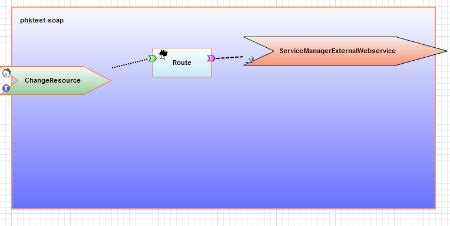 Camel route endpoint format for external SOAP b...| JBoss ...