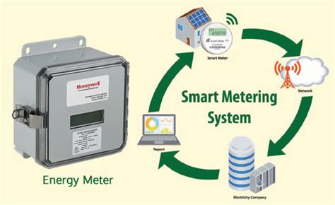 Smart Metering Virtuoso Projects And Engineers Pvt Ltd