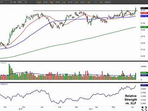 Citigroup Inc C Stock Is An Underappreciated Breakout Buy