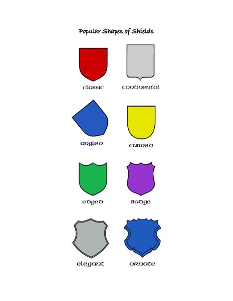 Heraldic Shield Shapes Irish History Mystery Of History Heraldry