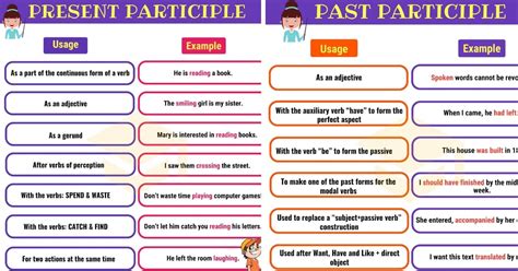 Participles What Is A Participle Present And Past Participle