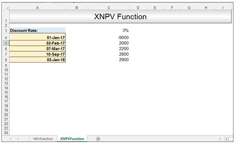 How to Calculate NPV (Net Present Value) in Excel Using XNPV vs NPV!