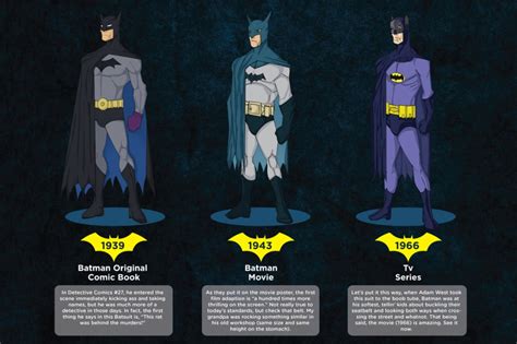 Check Out Every Suit Batman Has Ever Worn On Screen Hypebeast