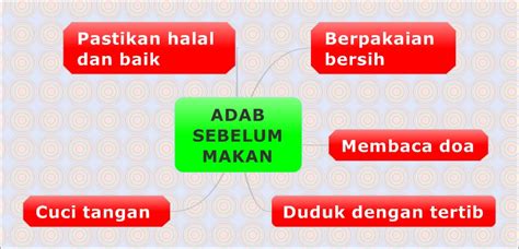 Buku teks pendidikan islam tahun 1 dan quran.com boleh dapatkan doodle yang comel dari facebook : Laman Pendidikan Islam : NOTA AKHLAK TAHUN 1