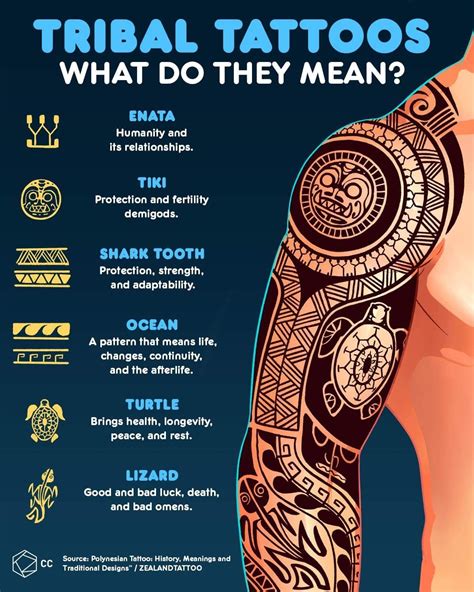 Hawaiian Tribal Tattoos And Meanings Best Design Idea