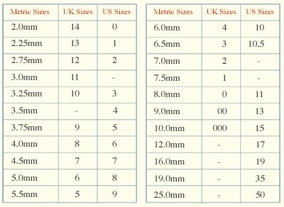Use this handy chart for converting knitting needle sizes. needle conversion chart | Jersey bebe dos agujas, Jersey ...