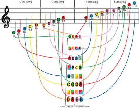 Fretless Finger Guides First Position Violin Fingering Chart Helps