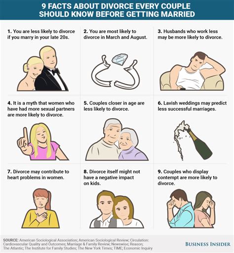 9 facts about divorce every couple should know before getting married divorce facts