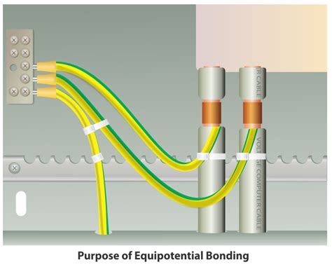 What Is The Difference Between Bonding Grounding And Earthing