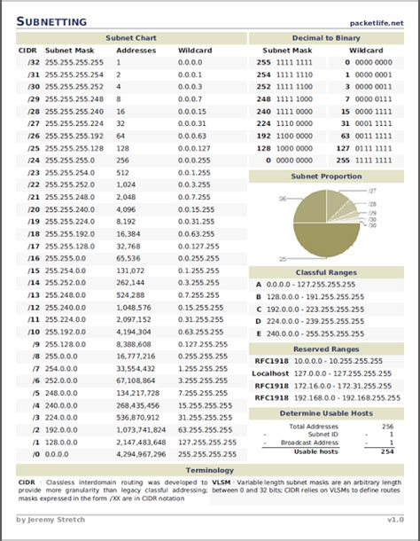 Cisco Cheat Sheet Pdf