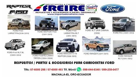 ford partes mexico