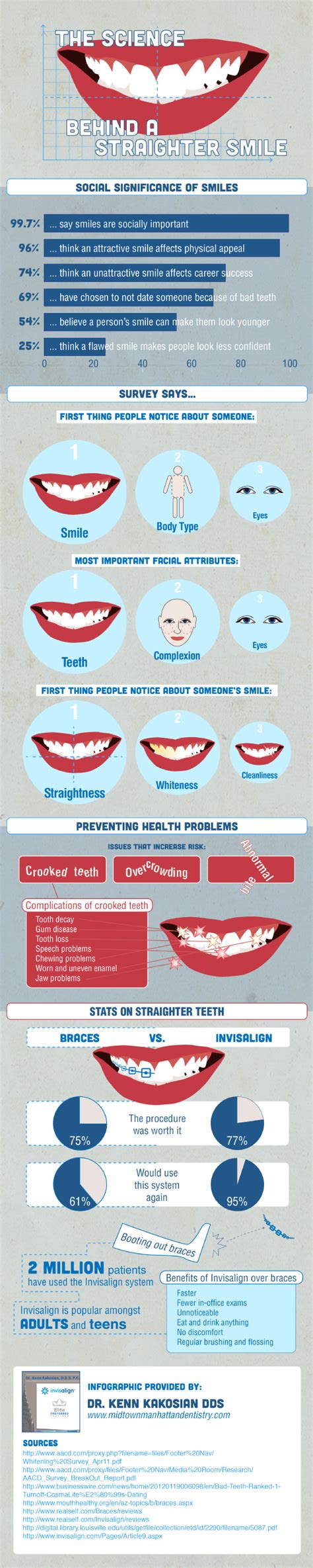 Interesting Facts About Smile Infographics