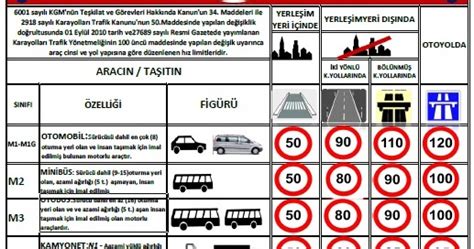 Tüketici Şikayeti Araçların uyması gereken yasal hız sınırları nedir