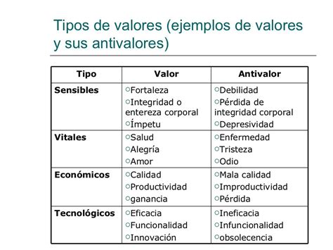 Los Valores Y Antivalores Abstractor