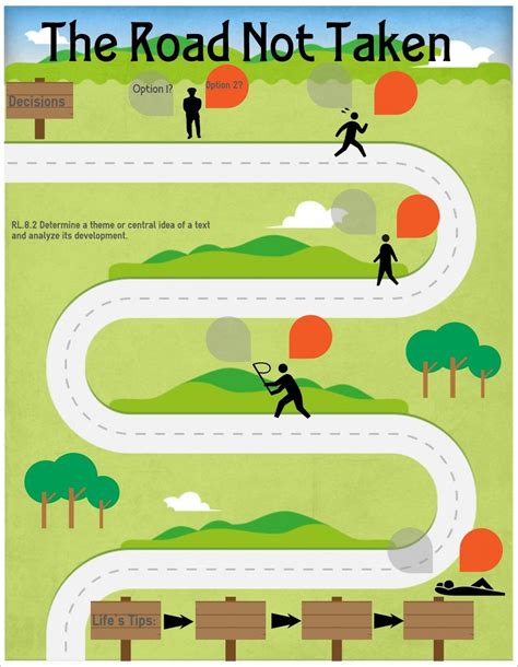 Blank Road Map Template Free Design Template