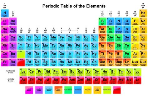 Science Periodic Table Of Elements With Names Brokeasshome