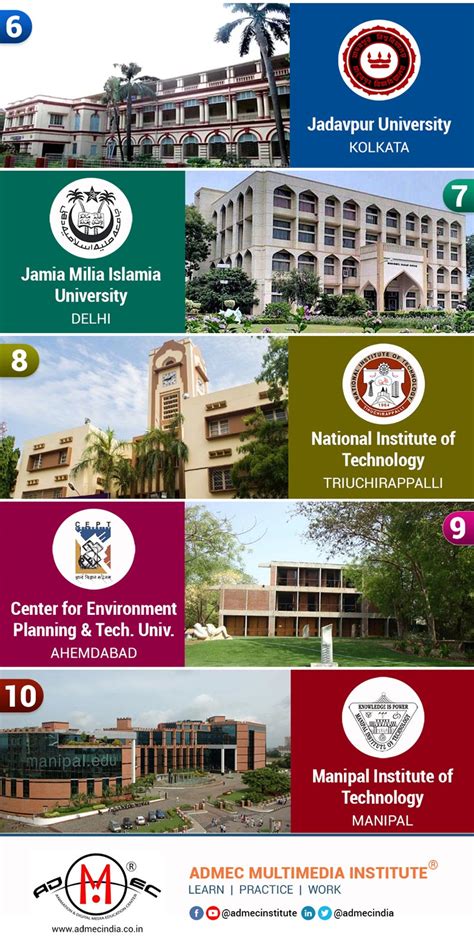 10 Most Popular Architecture Design Colleges And Institutions In India