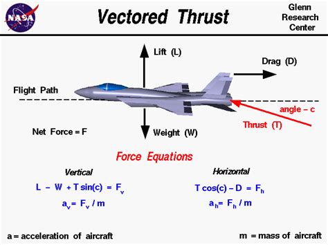 Vectored Thrust