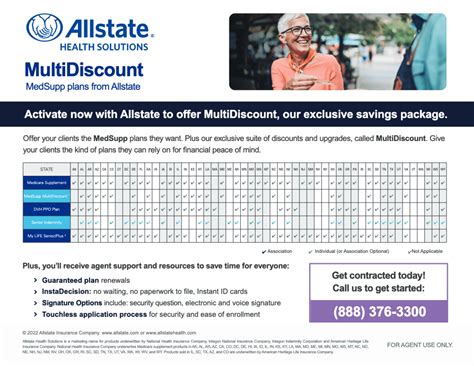 Get To Know The Allstate’s Exclusive MedSupp Product | Premier Marketing